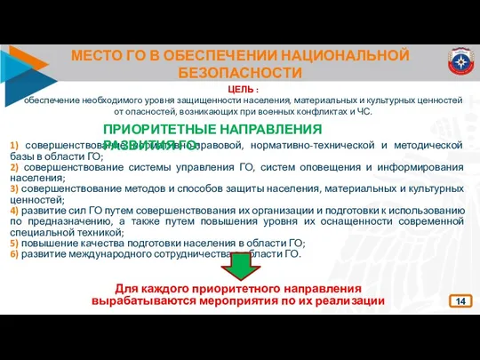 МЕСТО ГО В ОБЕСПЕЧЕНИИ НАЦИОНАЛЬНОЙ БЕЗОПАСНОСТИ 14 ЦЕЛЬ : обеспечение необходимого