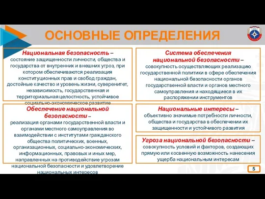 ОСНОВНЫЕ ОПРЕДЕЛЕНИЯ 5 Национальная безопасность – состояние защищенности личности, общества и