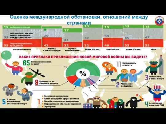 Оценка международной обстановки, отношений между странами