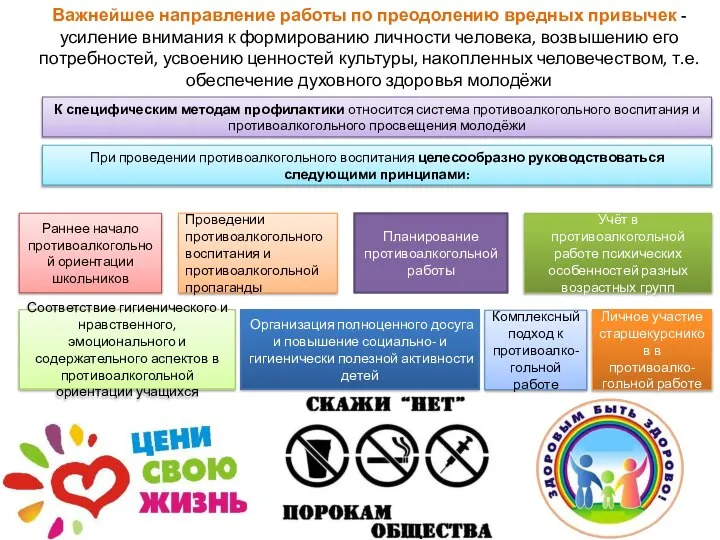 Важнейшее направление работы по преодолению вредных привычек - усиление внимания к