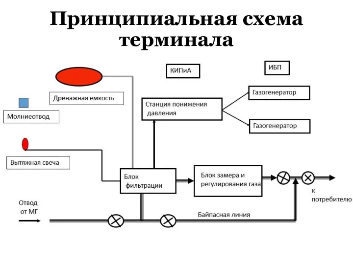 Принципиальная схема терминала