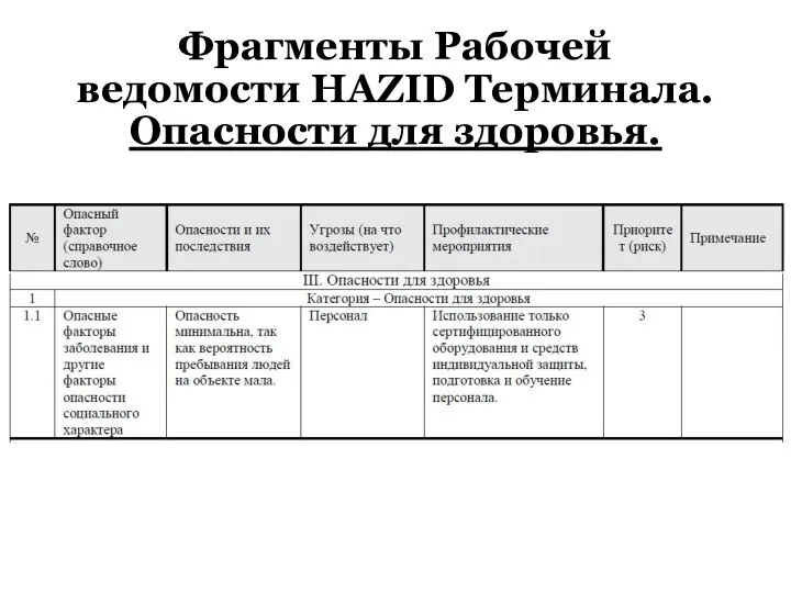 Фрагменты Рабочей ведомости HAZID Терминала. Опасности для здоровья.