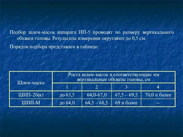 Подбор шлем-масок аппарата ИП-5 проводят по размеру вертикального обхвата головы. Результаты