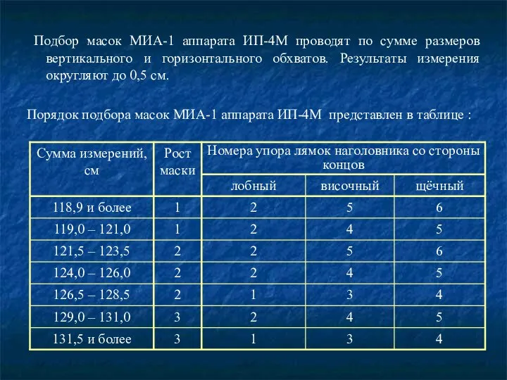 Подбор масок МИА-1 аппарата ИП-4М проводят по сумме размеров вертикального и