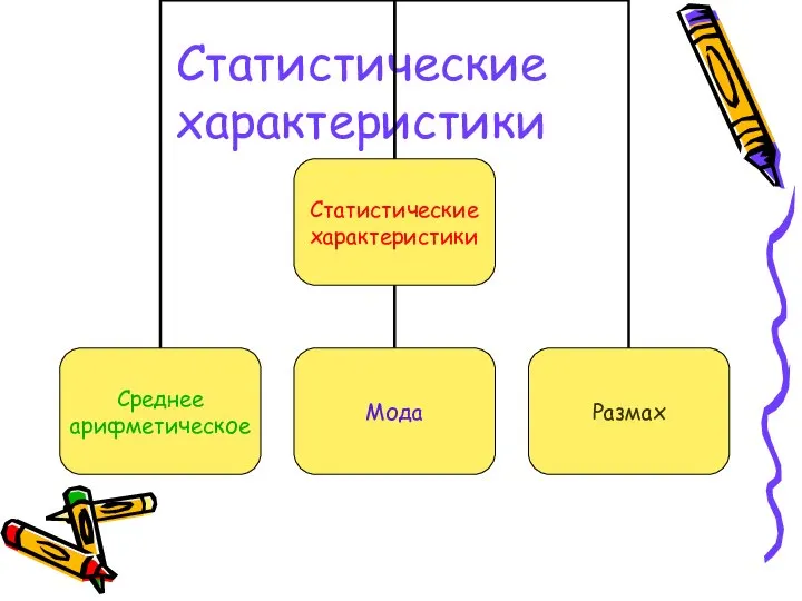 Статистические характеристики