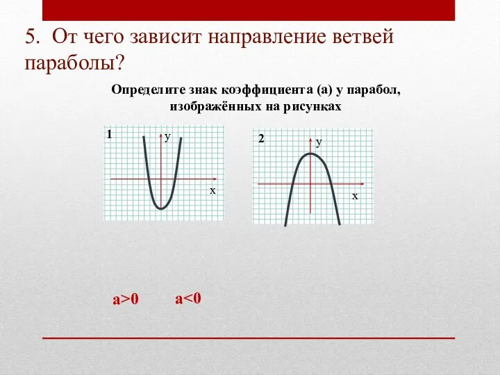 5. От чего зависит направление ветвей параболы? 1 а>0 а Определите