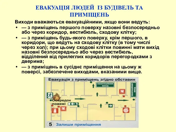 ЕВАКУАЦІЯ ЛЮДЕЙ ІЗ БУДІВЕЛЬ ТА ПРИМІЩЕНЬ Виходи вважаються евакуаційними, якщо вони