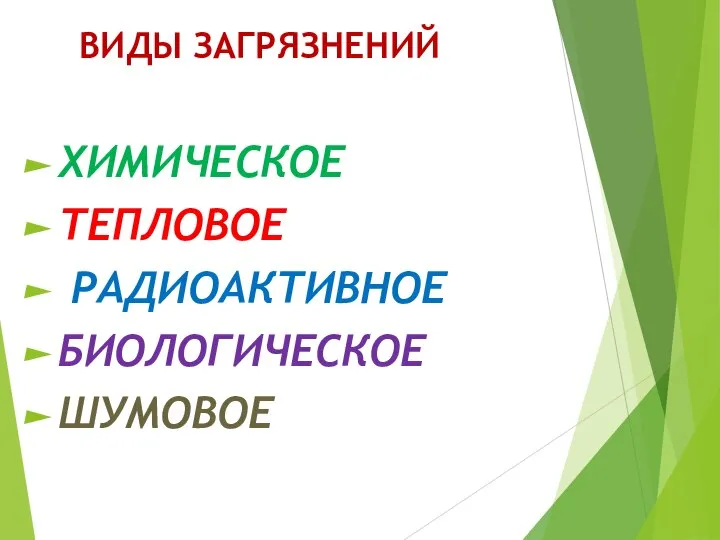 ВИДЫ ЗАГРЯЗНЕНИЙ ХИМИЧЕСКОЕ ТЕПЛОВОЕ РАДИОАКТИВНОЕ БИОЛОГИЧЕСКОЕ ШУМОВОЕ