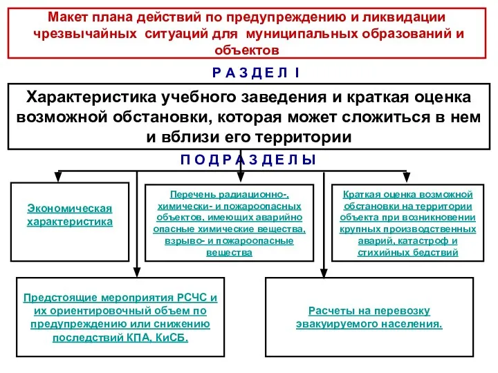 Макет плана действий по предупреждению и ликвидации чрезвычайных ситуаций для муниципальных