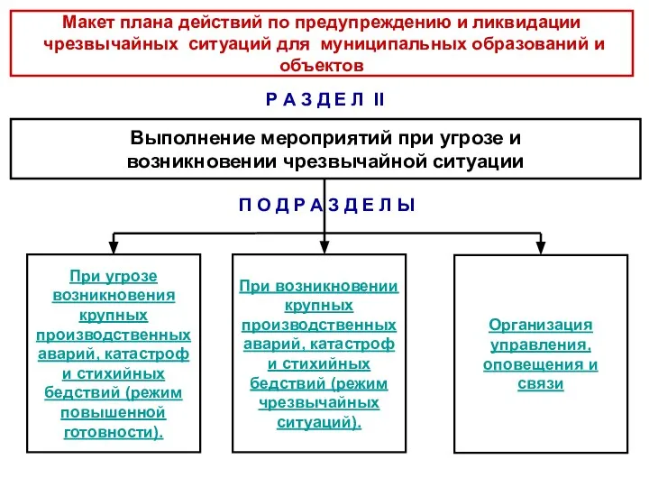 Р А З Д Е Л II Выполнение мероприятий при угрозе