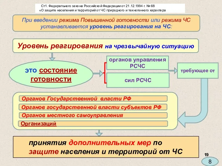 Уровень реагирования на чрезвычайную ситуацию требующее от принятия дополнительных мер по