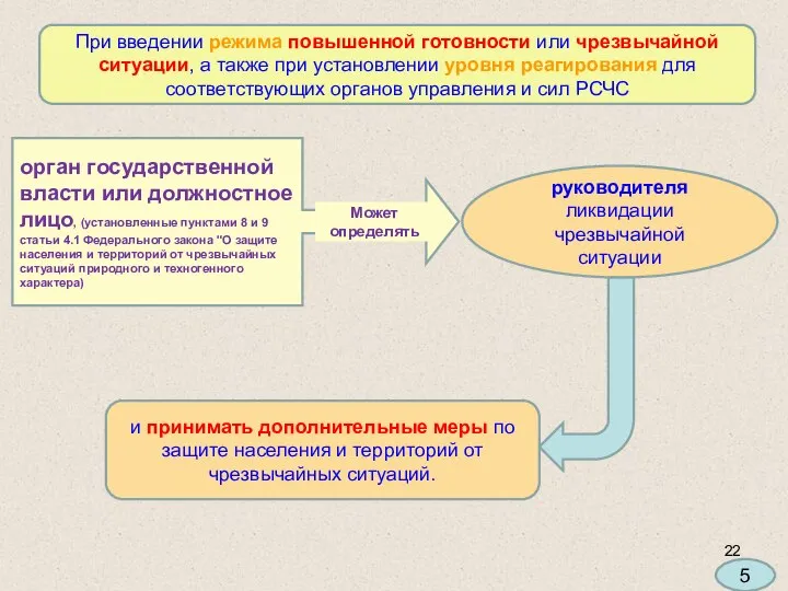 При введении режима повышенной готовности или чрезвычайной ситуации, а также при