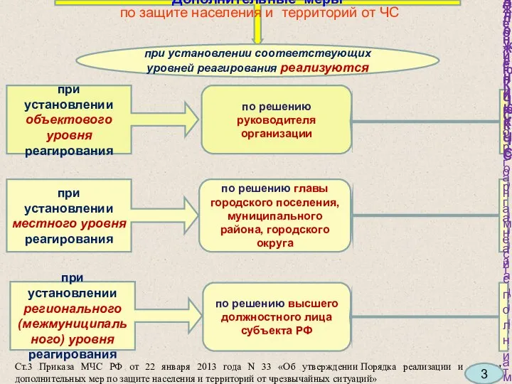 Дополнительные меры по защите населения и территорий от ЧС при установлении