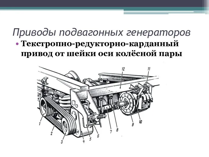 Приводы подвагонных генераторов Текстропно-редукторно-карданный привод от шейки оси колёсной пары