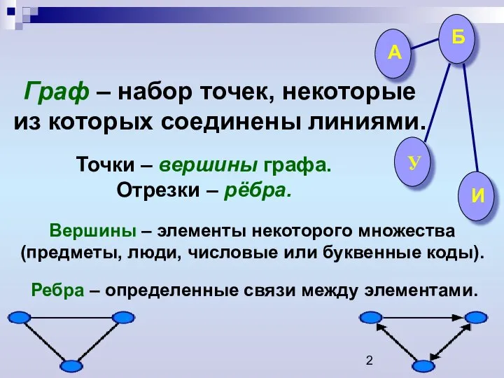 Граф – набор точек, некоторые из которых соединены линиями. Точки –