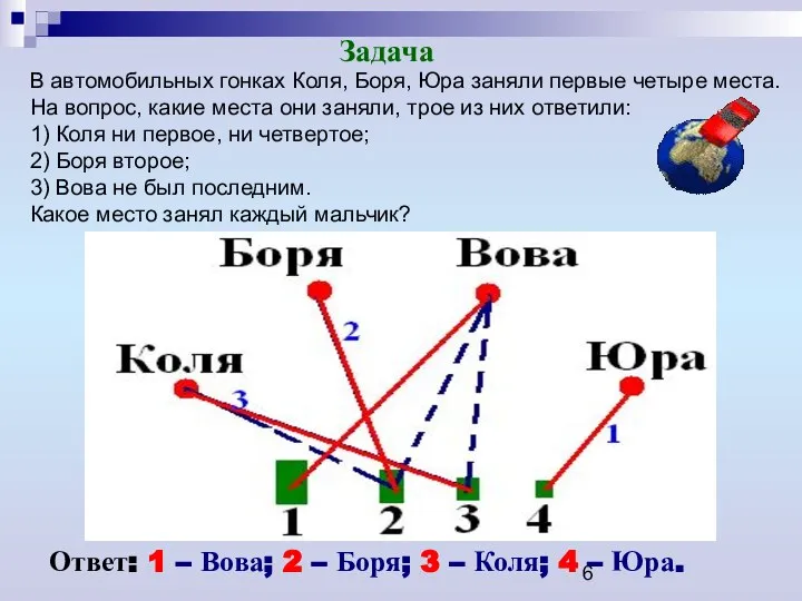 В автомобильных гонках Коля, Боря, Юра заняли первые четыре места. На