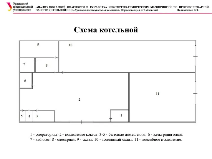 Схема котельной АНАЛИЗ ПОЖАРНОЙ ОПАСНОСТИ И РАЗРАБОТКА ИНЖЕНЕРНО-ТЕХНИЧЕСКИХ МЕРОПРИЯТИЙ ПО ПРОТИВОПОЖАРНОЙ