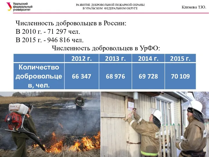 Численность добровольцев в России: В 2010 г. - 71 297 чел.