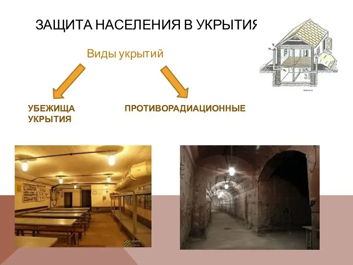 ЗАЩИТА НАСЕЛЕНИЯ В УКРЫТИЯХ Виды укрытий УБЕЖИЩА ПРОТИВОРАДИАЦИОННЫЕ УКРЫТИЯ