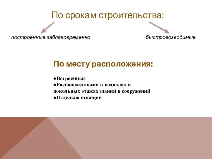 По срокам строительства: построенные заблаговременно быстровозводимые По месту расположения: ●Встроенные ●Расположенными