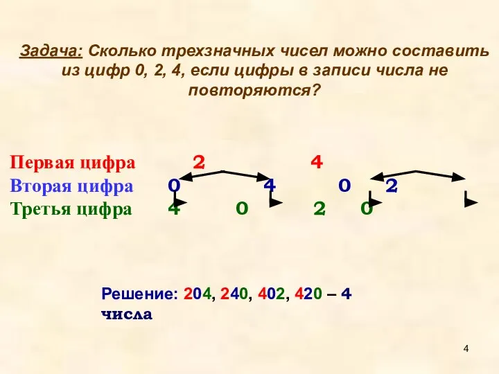 Задача: Сколько трехзначных чисел можно составить из цифр 0, 2, 4,