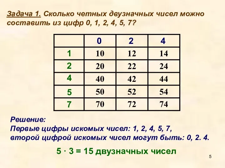 Решение: Первые цифры искомых чисел: 1, 2, 4, 5, 7, второй