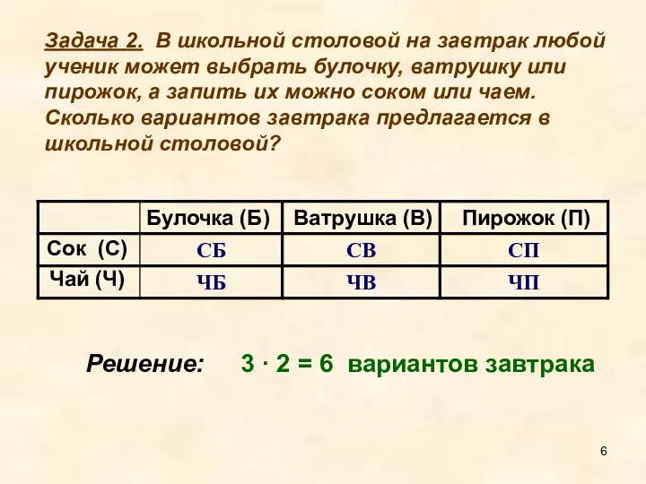 Задача 2. В школьной столовой на завтрак любой ученик может выбрать