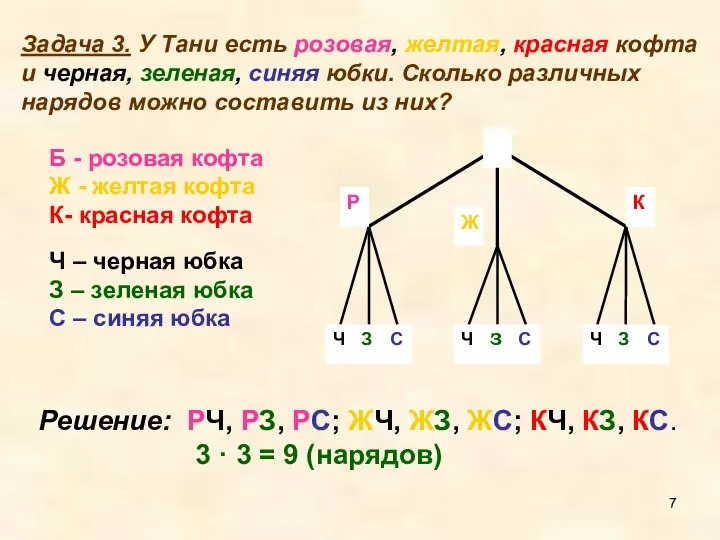 Задача 3. У Тани есть розовая, желтая, красная кофта и черная,