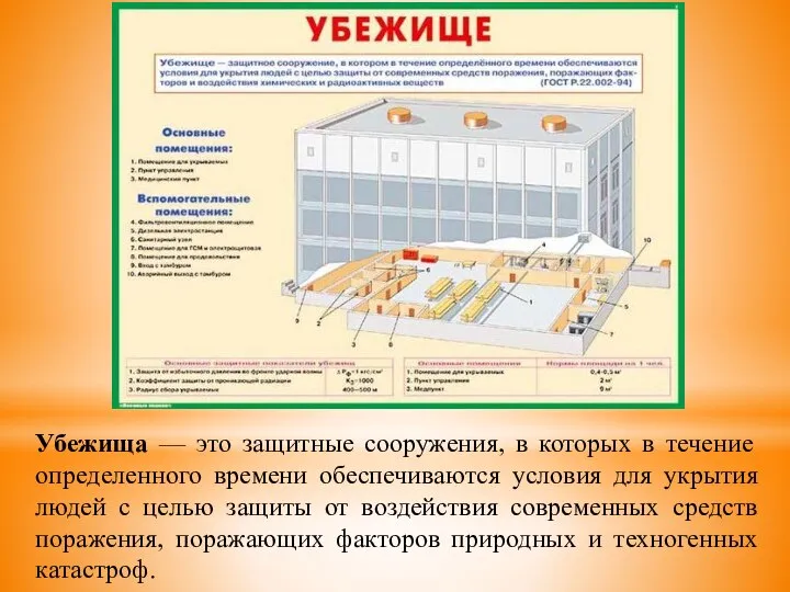 Убежища — это защитные сооружения, в которых в течение определенного времени