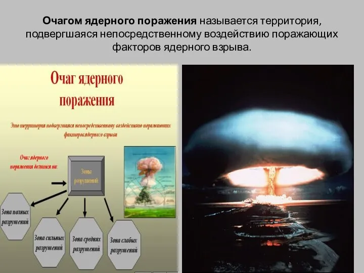 Очагом ядерного поражения называется территория, подвергшаяся непосредственному воздействию поражающих факторов ядерного взрыва.