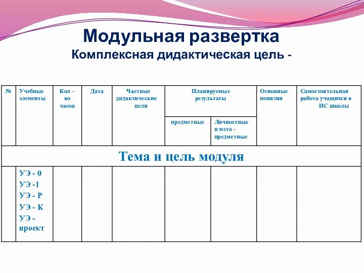 Модульная развертка Комплексная дидактическая цель -