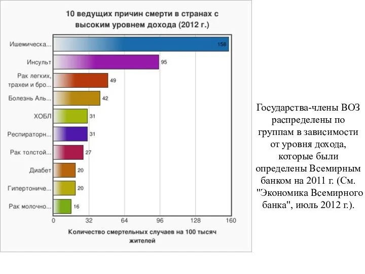 Государства-члены ВОЗ распределены по группам в зависимости от уровня дохода, которые