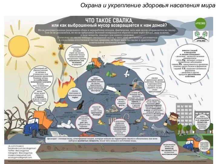 Охрана и укрепление здоровья населения мира