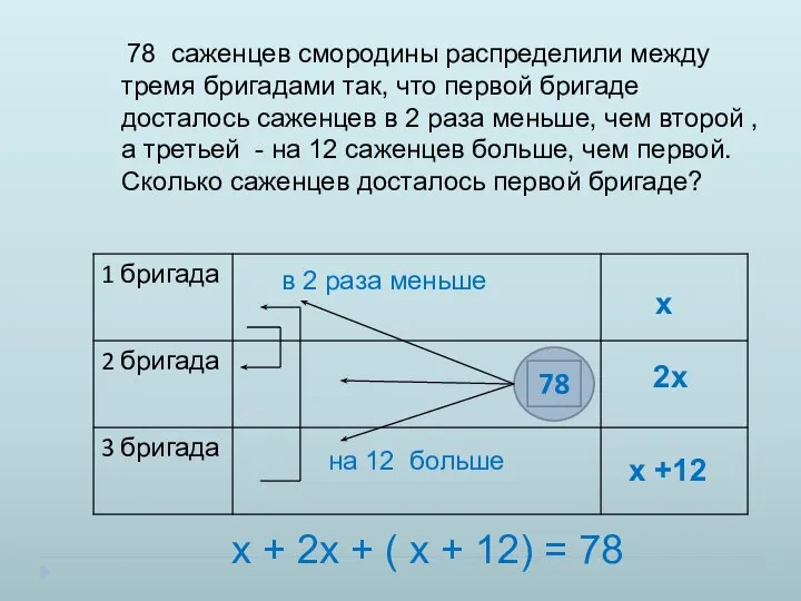 78 саженцев смородины распределили между тремя бригадами так, что первой бригаде