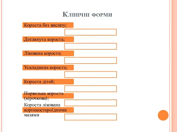 Клінічні форми Короста без висипу; Доглянута короста; Лікована короста; Ускладнена короста;