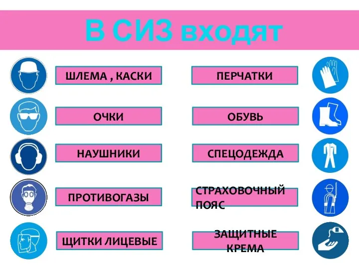 В СИЗ входят 4 ШЛЕМА , КАСКИ ОЧКИ НАУШНИКИ ПРОТИВОГАЗЫ ЩИТКИ