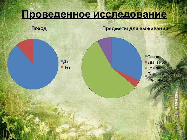 Проведенное исследование