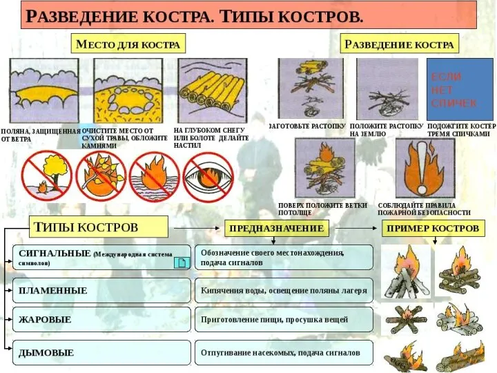 Правила разведения костра Разводить костер нужно даже тогда, когда еще светло.