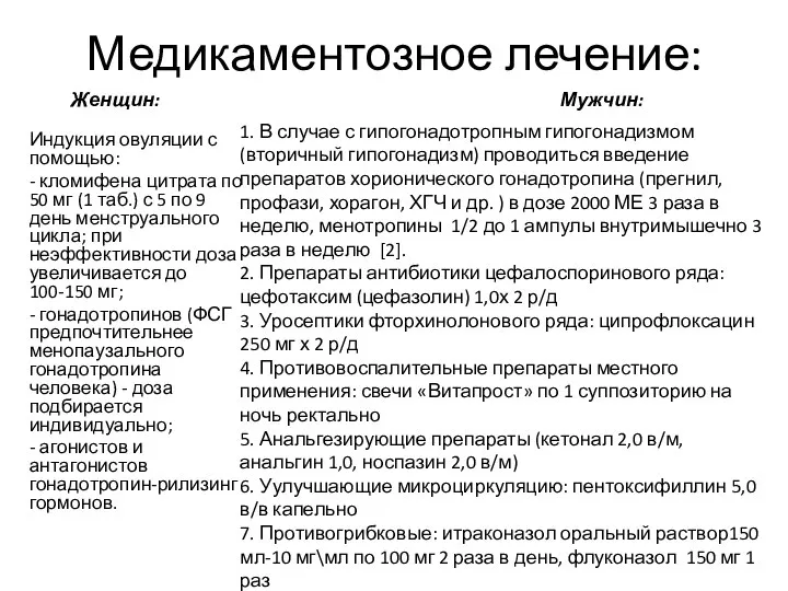 Медикаментозное лечение: Индукция овуляции с помощью: - кломифена цитрата по 50