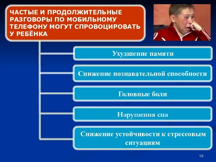 Ухудшение памяти Снижение познавательной способности Головные боли Нарушения сна Снижение устойчивости