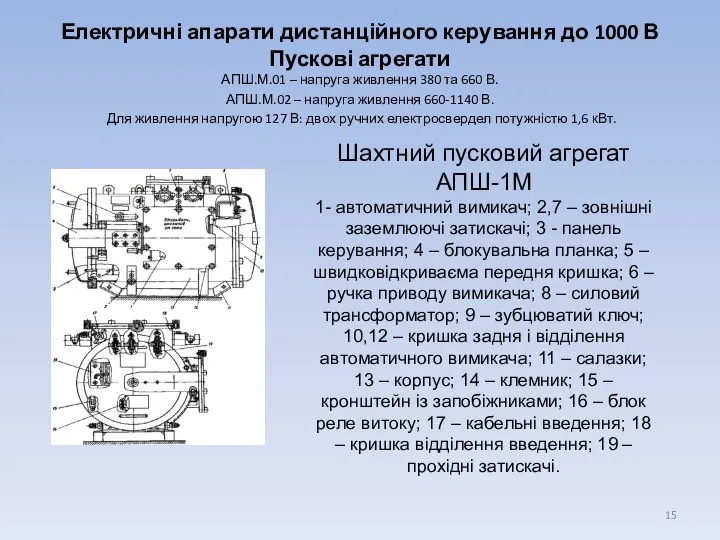 Електричні апарати дистанційного керування до 1000 В Пускові агрегати АПШ.М.01 –