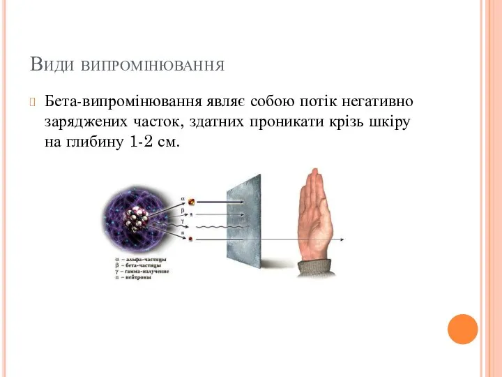 Види випромінювання Бета-випромінювання являє собою потік негативно заряджених часток, здатних проникати