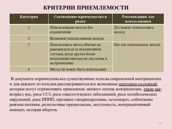 КРИТЕРИИ ПРИЕМЛЕМОСТИ В документе перечислены все существующие методы современной контрацепции, и