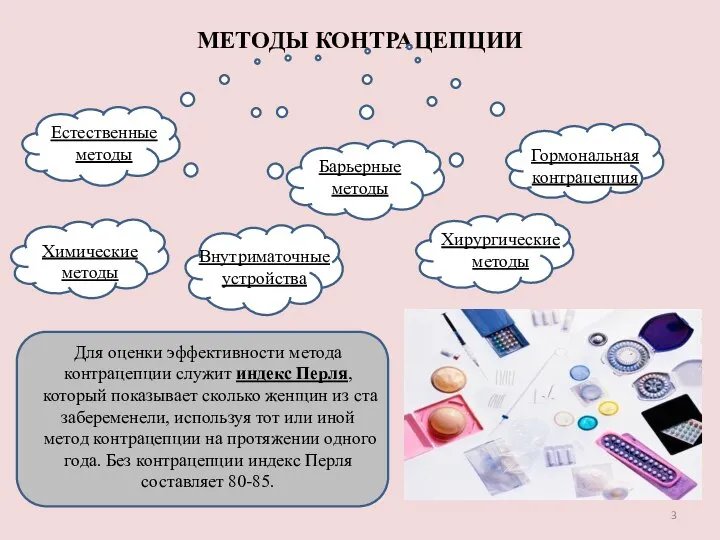 МЕТОДЫ КОНТРАЦЕПЦИИ Естественные методы Барьерные методы Гормональная контрацепция Химические методы Внутриматочные