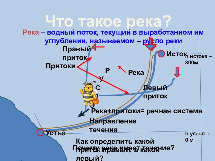 Что такое река? Река – водный поток, текущий в выработанном им