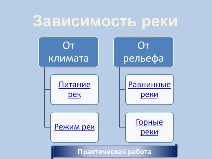 Зависимость реки Практическая работа