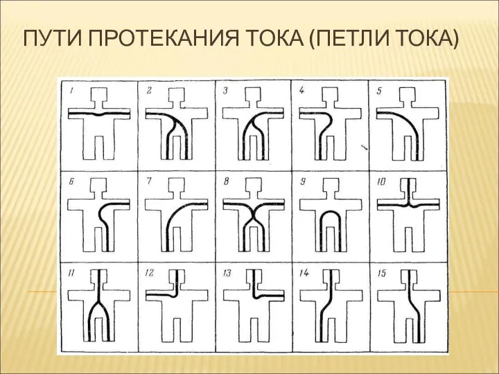 ПУТИ ПРОТЕКАНИЯ ТОКА (ПЕТЛИ ТОКА)