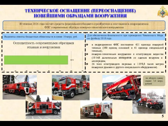 В течение 2016 года за счет средств федерального бюджета приобретено и