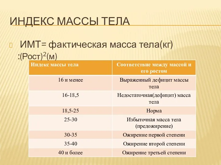 ИНДЕКС МАССЫ ТЕЛА ИМТ= фактическая масса тела(кг) :(Рост)2(м)