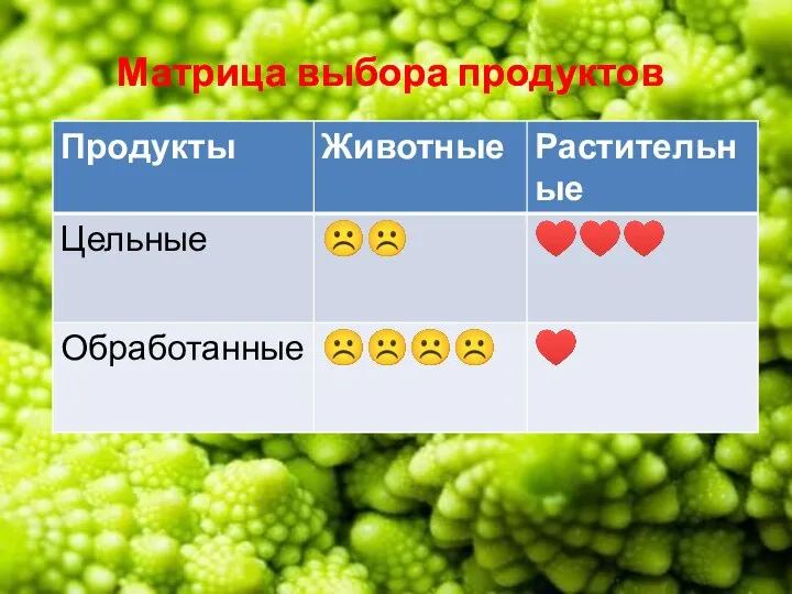 Матрица выбора продуктов